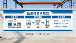 甘南本地工厂讲解：说一遍公路压浆料和铁路压浆料的区别