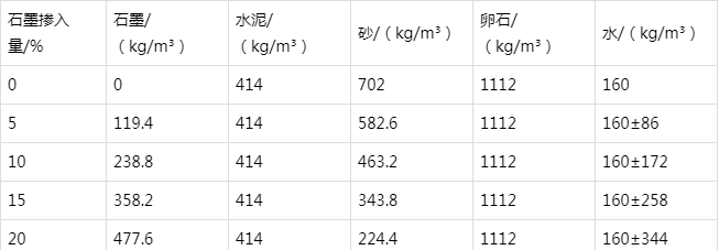 甘南防静电水泥砂浆怎么做(附配比及施工方法)